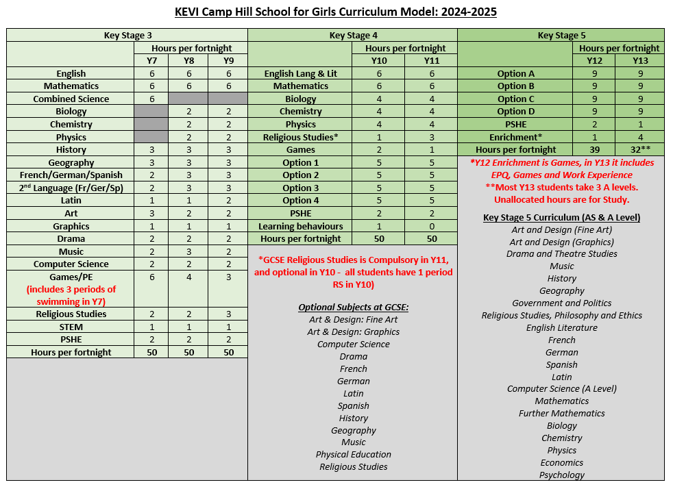 Progress For All Curriculum Plan